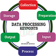 dataprocessingkeypoints